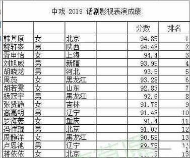 毕业生骂翟天临,翟天临拒绝合影被骂!