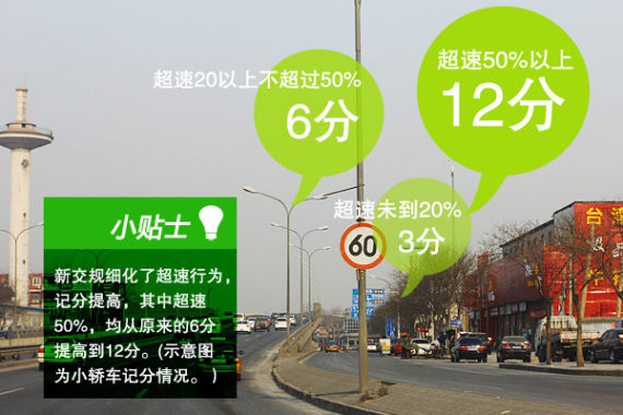 交通法规常识 交通法规需要注意的知识!(2)|