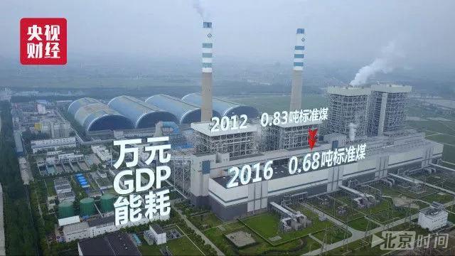 政策密集出台中国铁腕宣战  美丽中国升级提速!