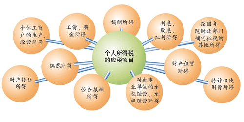 个人所得税起交点是多少？2017个人所得税起征点调整到多少钱？