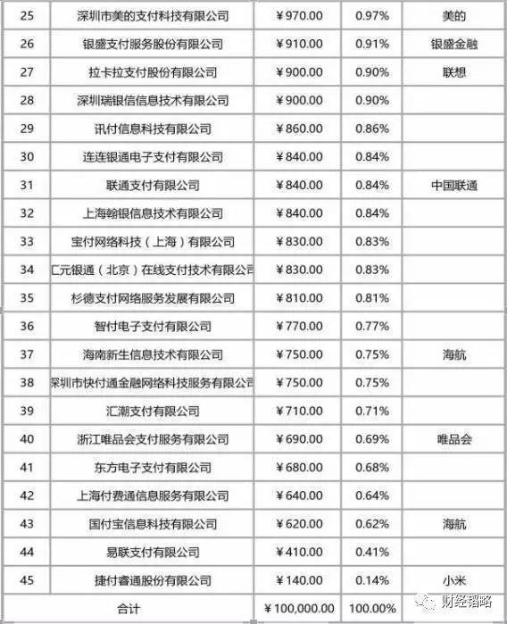 支付宝们正式被收编 有何影响?