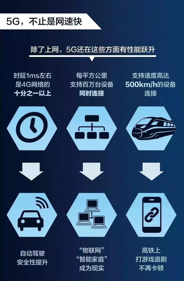 首批5G城市名单,5G将改变什么?