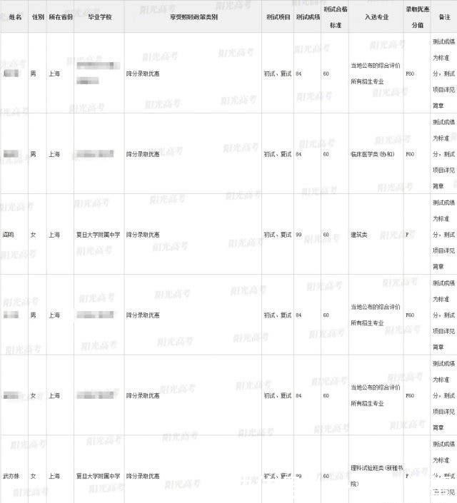 武亦姝613分上清华 武亦姝被北大录取