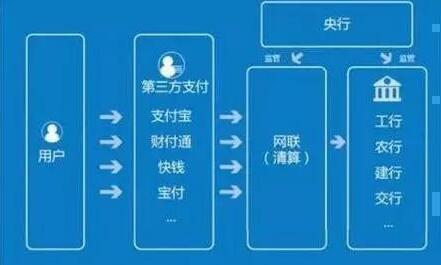 支付宝们正式被收编 有何影响?