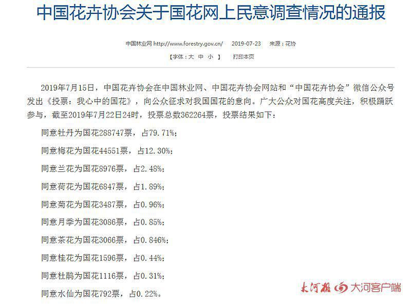 国花投票结果出炉 国花评选牡丹胜出